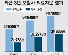 [단독]논란의 의료자문제, 민간 공동 의료자문 도입한다