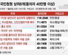 [MT리포트]나는 청원한다, 이것은 '착한 분노'다