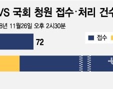 [MT리포트]'진짜' 청원 이렇게 할 수 있다