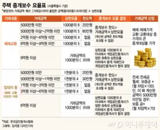 [MT리포트]"차라리 주민센터에서 직거래"… 중개수수료 딜레마