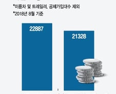 [단독]카드수수료 인하로 자동차보험료도 잡는다
