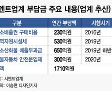 [MT리포트]'530억 稅폭탄' 6개월 시한부…떨고있는 시멘트업계