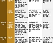 [MT리포트] '황혼의 선물'…65세부터 받는 혜택 총정리