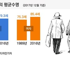 [MT리포트] 60세? 65세?…나는 몇살까지 일할 수 있을까?