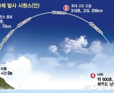 [그래픽]고도 209km 올라간 누리호 엔진, 발사에서 낙하까지
