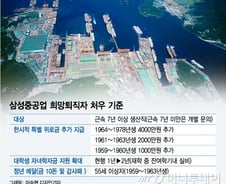 [단독]"돈 더 받고 나가달라"…삼성重 희망퇴직 '읍소'