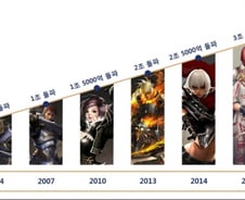 현질·현피·아이템 작업장…리니지 '폐인 양산' 오명