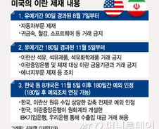 [단독]이란 제재 '세컨더리 보이콧' 우려..정부, 5일 美정부 만난다