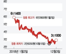 미·중 무역전쟁 멈추자 자동차株 달린다