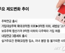 [MT리포트]9억원 초과 아파트 주택연금 가입은 '부자연금'?