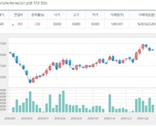 '원유·원자재·석탄'…주가 상승 3박자 갖춰진 한국전력