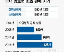 [MT리포트]"상품개발자는 점쟁이?" 40년 후 내다봐야 하는 보험약관