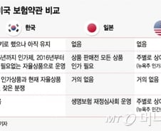 [MT리포트]일본과 미국 사이, 어정쩡한 약관 규제