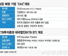 [단독]KTB證, 한국계 기업 최초 태국 직상장 주관