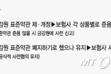 [MT리포트]터지면 수천억, 보험 약관은 왜 지뢰밭이 됐나