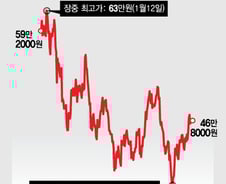 "가장 탄탄한 파이프라인… 한미약품, 저가매수 유효"