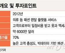 [단독]美 정통 스타트업 '르토트' 코스닥 상장 추진