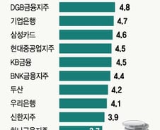 안갯 속 증시…찬바람 견딜 수 있는 '방탄' 종목은 