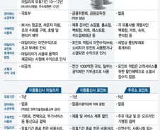 [MT리포트]"줬다 뺏는 마일리지" 이대로 좋은가요?