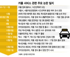 카카오 카풀 출시 시점 재검토…연내 출시 물건너 가나(종합)