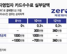 '제로페이'는 대형 자영업자 이득 vs 신용카드사 수익악화
