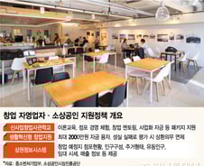 [MT리포트]"실패해도 상환 면제" 예비 자영업자 위한 '꿀팁'