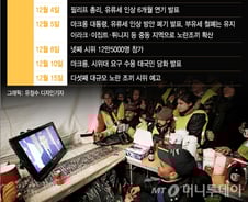 [MT리포트]노란조끼는 '기름' 아닌 '평등'을 원한다