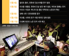 [MT리포트]佛·유럽·중동… 세계로 확산하는 '노란 조끼'