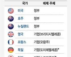 [MT리포트] 미국은 15년 전부터 화웨이를 벼르고 있었다. 이유는?  