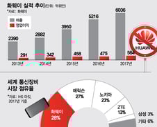 [MT리포트]미국 등 전 세계 '화웨이 보이콧' 세 가지 이유