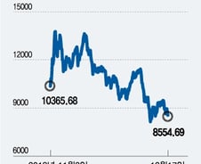조용히 성과내는 제약·바이오, 코스닥 랠리 재시동걸까