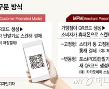 [MT리포트]"QR코드, 쓰면 편리합니다"…실제 편의성은?