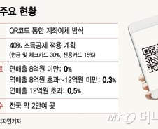 [MT리포트] '제로페이' 오늘부터 시작, 써보시겠습니까?