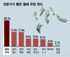 경기둔화·이익감소…"국내서 해외로 눈 돌려야"