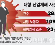 [MT리포트] 돈-목숨 교환 언제까지…죽음도 '외주'하는 사회