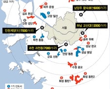 신도시+인프라 동시 개발…2019년 건설주 '맑음'