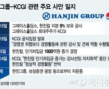 [단독]한진그룹, KCGI 공세 방어 자문사로 삼성증권 선정