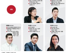 "소통하라! 단, 겸손의 언어는 에너지낭비"