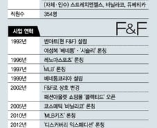 "어머, 이건 팔아야해"…해외판권 미다스의 손 'F&F'