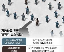 [MT리포트] '무인화'가 안전을 위협한다고?