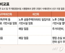 [단독]철거민 비극에 4인가구당 2000여만원 '이주보상 의무화' 추진