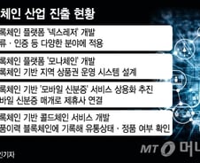 [MT리포트]"토큰 없어도 돼"…프라이빗 블록체인 득세