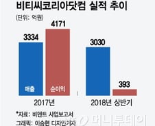 [MT리포트]가상자산거래사이트 '고사' 위기