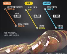 [MT리포트]가상자산은 끝났나…토큰 이코노미 붕괴 위기