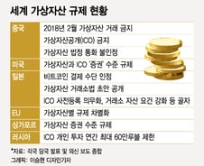 [MT리포트]가상자산 가격 끌어내린 '규제', 현재는?