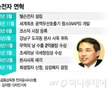 [단독]국내 벤처 1세대 '삐삐왕' 폭행·재물손괴 혐의 수사