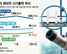 [MT리포트]힘없는 증시, 폭주하는 수소차…시총 5조 늘었다