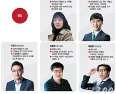 공감→실행→개척→미래, 영리더 알고리즘