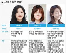 女風당당, 아름다운 도전…"성별 굴레 벗어나 '사업'에 집중하라"