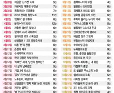 "먹고살만 하셨나요?"…MT리포트에 담긴 2018